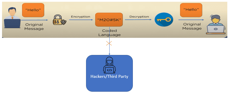 Singh is back Ciphers and Ciphertext cryptogrsphy
Ciphers and Ciphertext cryptogrsphy